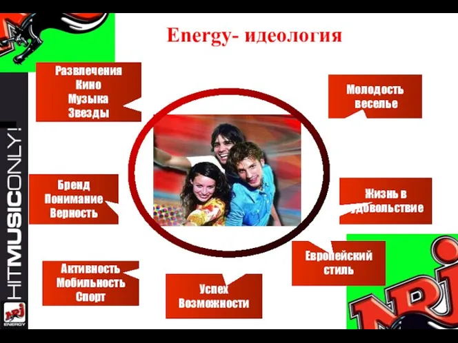 Energy- идеология Бренд Понимание Верность Развлечения Кино Музыка Звезды Молодость веселье Жизнь