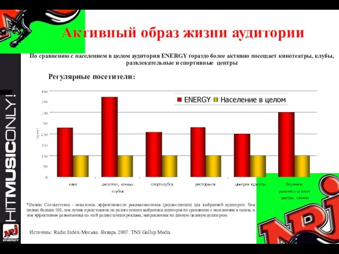 Активный образ жизни аудитории Регулярные посетители: По сравнению с населением в целом