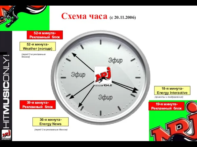 Схема часа (с 20.11.2006) 19-я минута- Рекламный блок 18-я минута- Energy Interactive