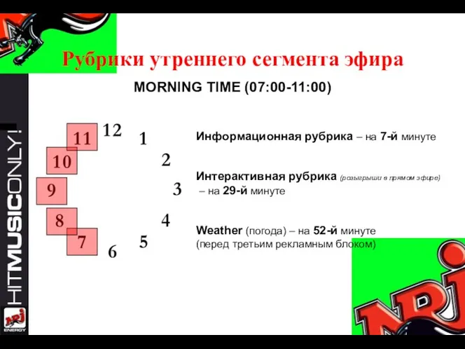 Рубрики утреннего сегмента эфира MORNING TIME (07:00-11:00) Информационная рубрика – на 7-й