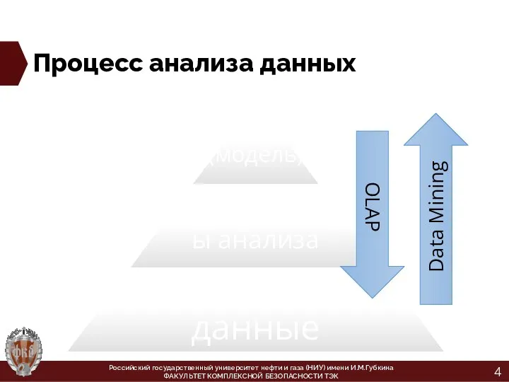 Процесс анализа данных OLAP Data Mining Российский государственный университет нефти и газа