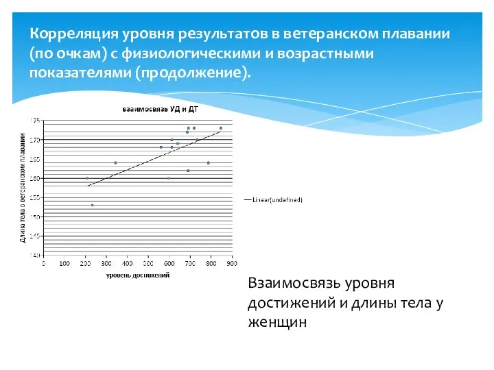 Корреляция уровня результатов в ветеранском плавании (по очкам) с физиологическими и возрастными