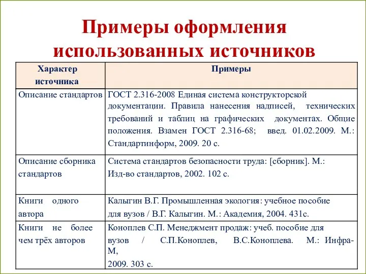 Примеры оформления использованных источников