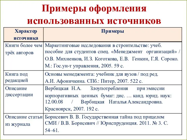 Примеры оформления использованных источников