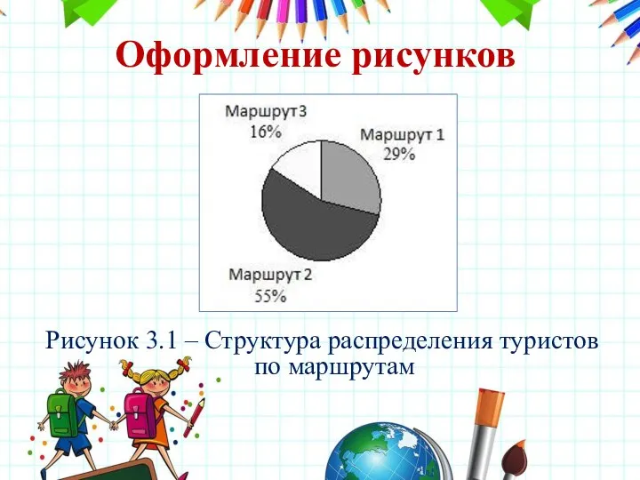 Рисунок 3.1 – Структура распределения туристов по маршрутам Оформление рисунков