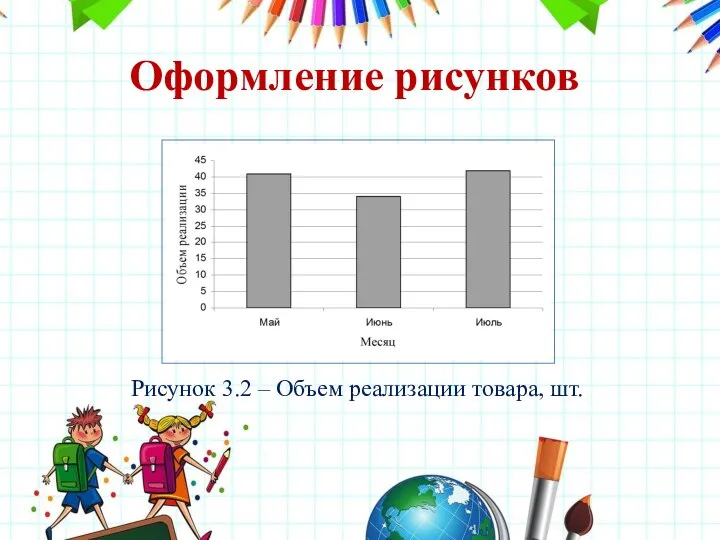 Оформление рисунков Рисунок 3.2 – Объем реализации товара, шт.