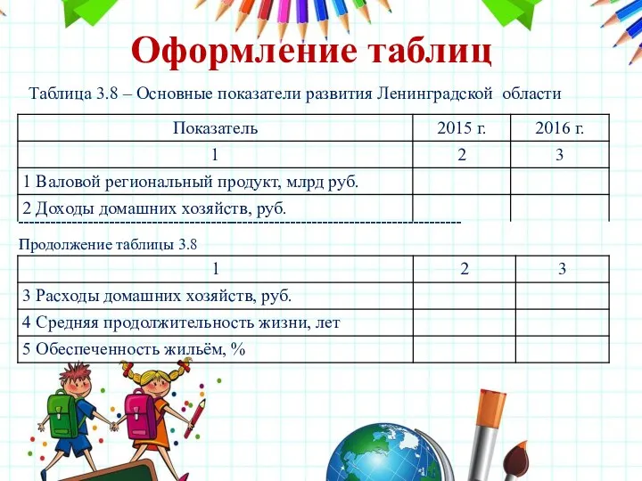 Таблица 3.8 – Основные показатели развития Ленинградской области Оформление таблиц ----------------------------------------------------------------------------------- Продолжение таблицы 3.8