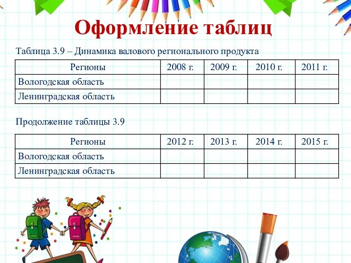 Таблица 3.9 – Динамика валового регионального продукта Оформление таблиц Продолжение таблицы 3.9