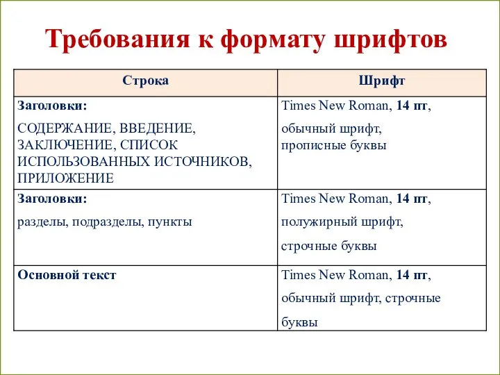 Требования к формату шрифтов