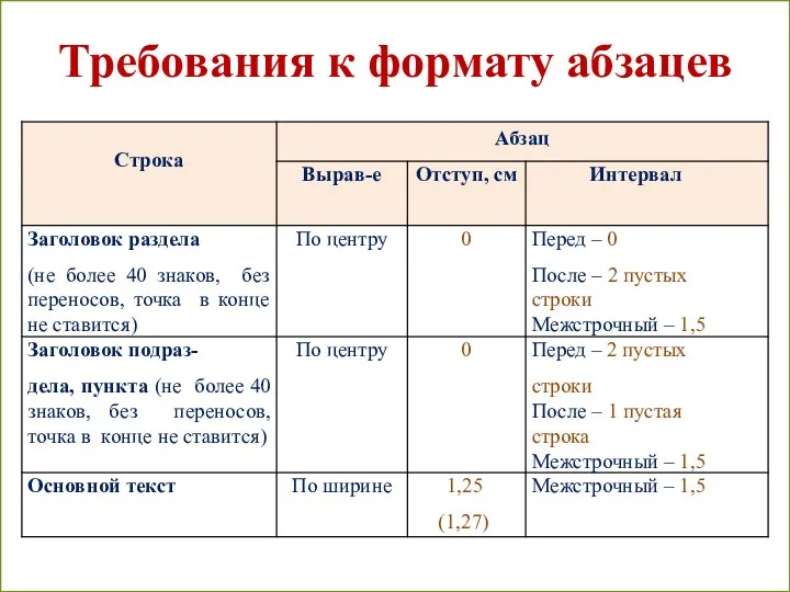 Требования к формату абзацев