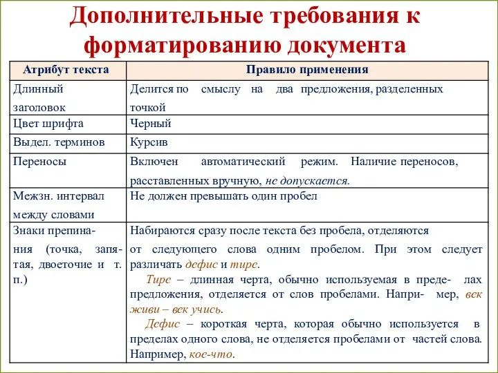 Дополнительные требования к форматированию документа