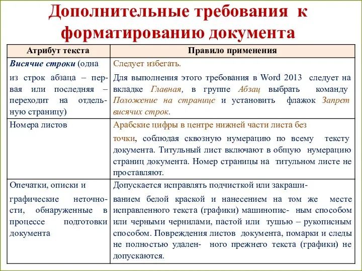 Дополнительные требования к форматированию документа