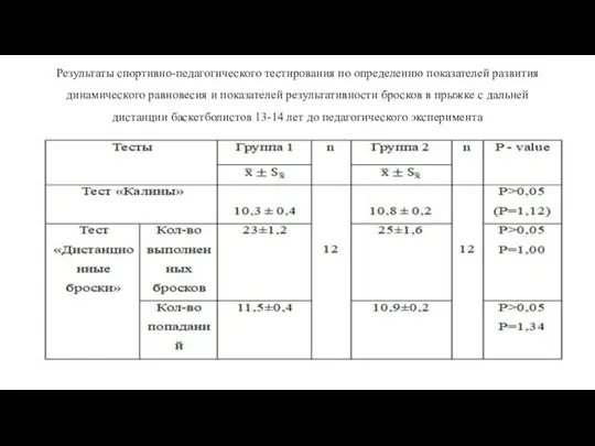 Результаты спортивно-педагогического тестирования по определению показателей развития динамического равновесия и показателей результативности