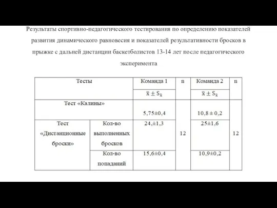 Результаты спортивно-педагогического тестирования по определению показателей развития динамического равновесия и показателей результативности