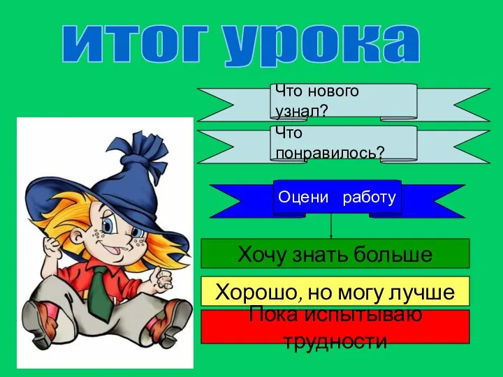 Хочу знать больше Хорошо, но могу лучше Пока испытываю трудности итог урока