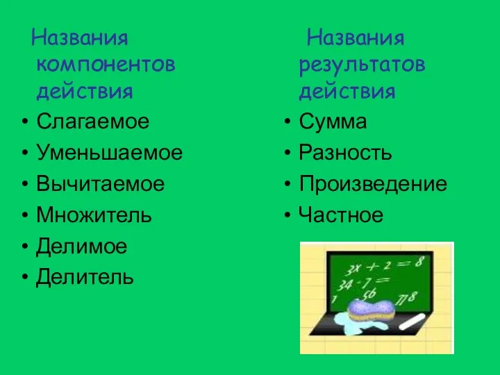 Названия компонентов действия Слагаемое Уменьшаемое Вычитаемое Множитель Делимое Делитель Названия результатов действия Сумма Разность Произведение Частное