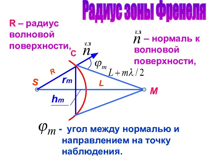 S R L M Радиус зоны Френеля rm hm R – радиус