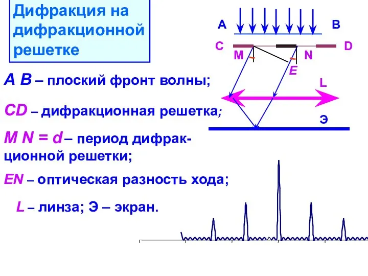 Э С D E M N А В L А В –