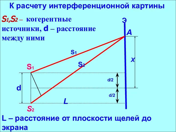 S1,S2 – когерентные источники, d – расстояние между ними К расчету интерференционной