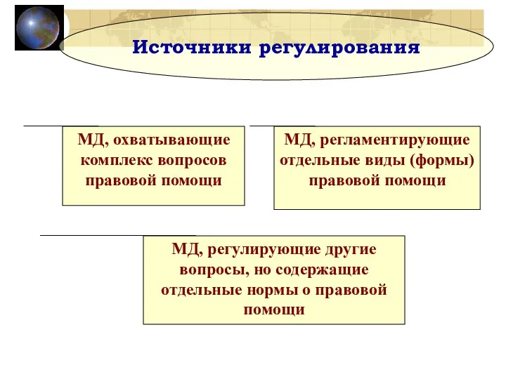 МД, регулирующие другие вопросы, но содержащие отдельные нормы о правовой помощи Источники