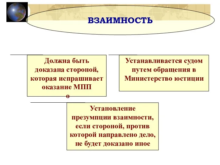 Установление презумпции взаимности, если стороной, против которой направлено дело, не будет доказано