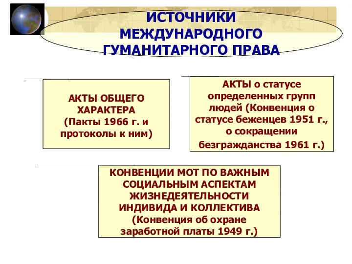 КОНВЕНЦИИ МОТ ПО ВАЖНЫМ СОЦИАЛЬНЫМ АСПЕКТАМ ЖИЗНЕДЕЯТЕЛЬНОСТИ ИНДИВИДА И КОЛЛЕКТИВА (Конвенция об