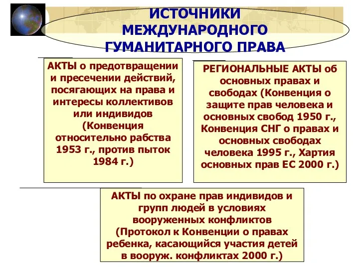 АКТЫ по охране прав индивидов и групп людей в условиях вооруженных конфликтов