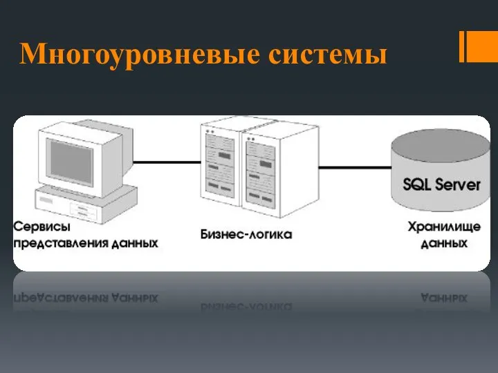 Многоуровневые системы