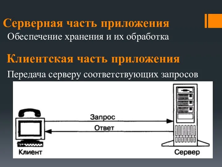 Серверная часть приложения Обеспечение хранения и их обработка Клиентская часть приложения Передача серверу соответствующих запросов