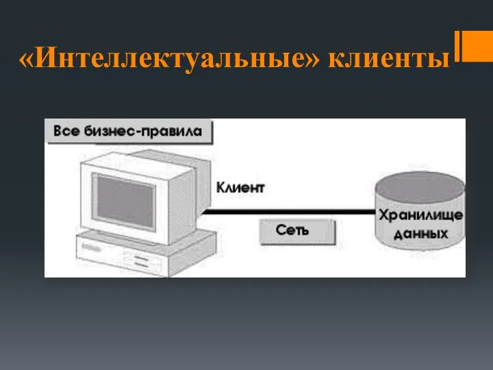 «Интеллектуальные» клиенты