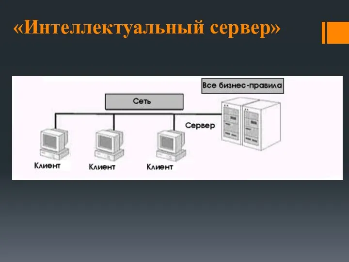 «Интеллектуальный сервер»