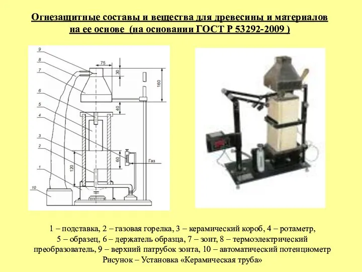 1 – подставка, 2 – газовая горелка, 3 – керамический короб, 4