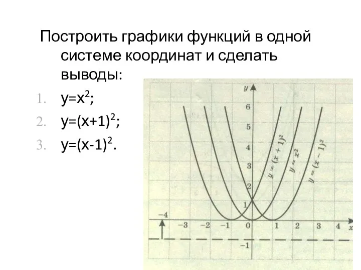 Построить графики функций в одной системе координат и сделать выводы: у=х2; у=(х+1)2; у=(х-1)2.