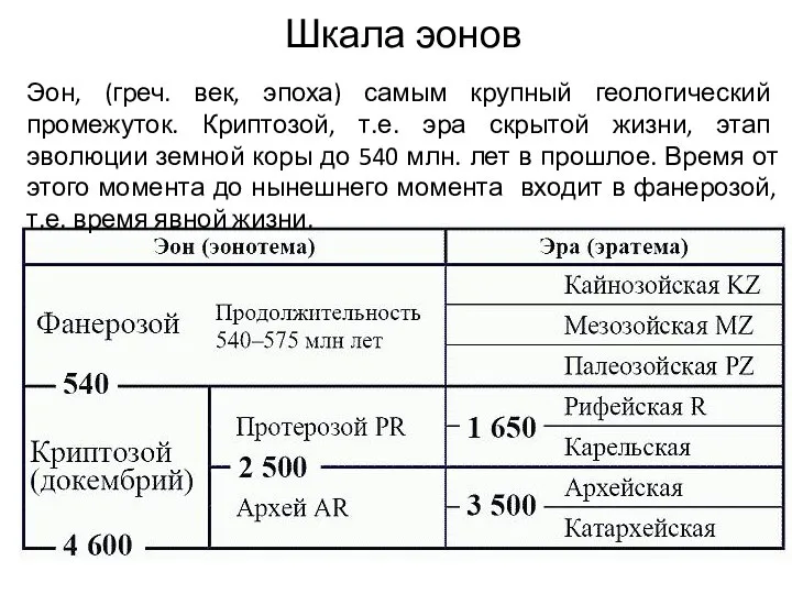 Шкала эонов Эон, (греч. век, эпоха) самым крупный геологический промежуток. Криптозой, т.е.