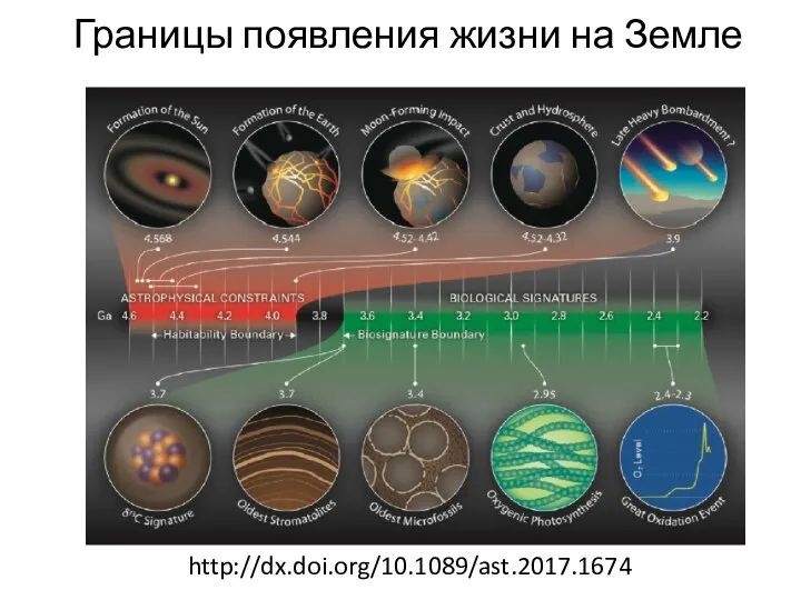http://dx.doi.org/10.1089/ast.2017.1674 Границы появления жизни на Земле