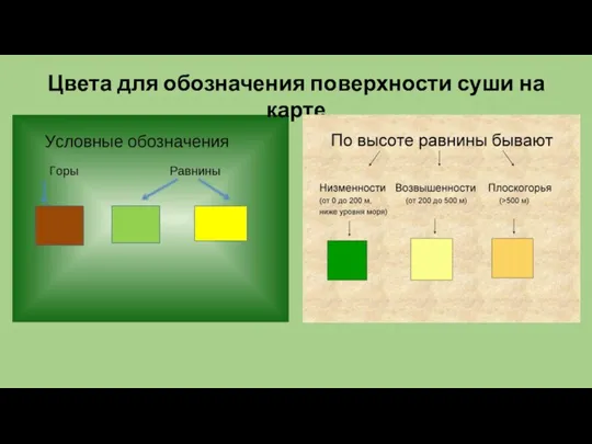 Цвета для обозначения поверхности суши на карте