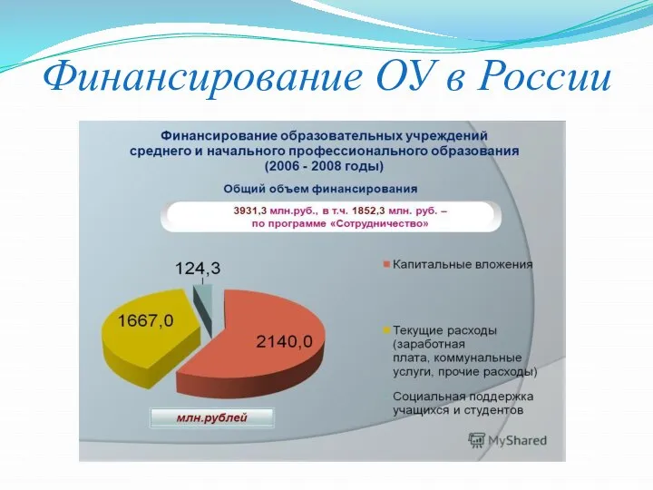 Финансирование ОУ в России