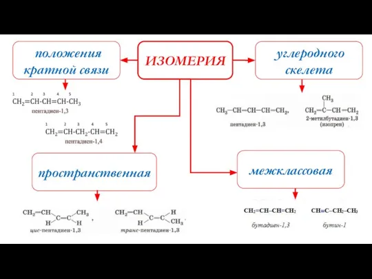 ИЗОМЕРИЯ пространственная межклассовая углеродного скелета положения кратной связи