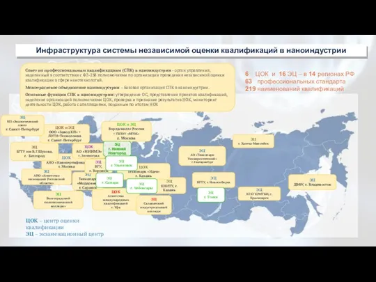 ЭЦ ДВФУ, г. Владивосток Совет по профессиональным квалификациям (СПК) в наноиндустрии -