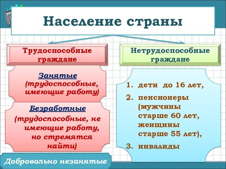 Население страны Трудоспособные граждане Нетрудоспособные граждане Занятые (трудоспособные, имеющие работу) Безработные (трудоспособные,