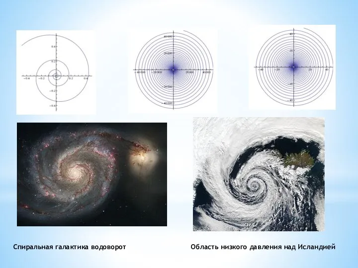 Спиральная галактика водоворот Область низкого давления над Исландией