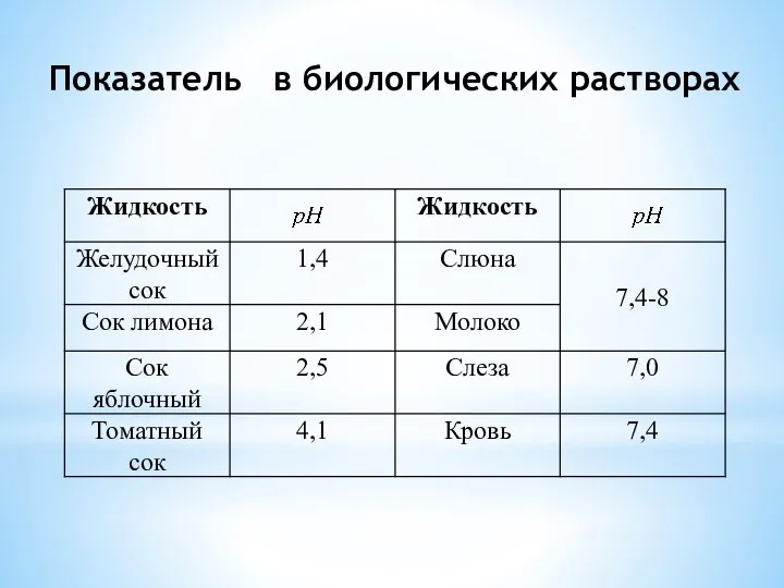 Показатель в биологических растворах