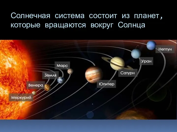 Солнечная система состоит из планет, которые вращаются вокруг Солнца