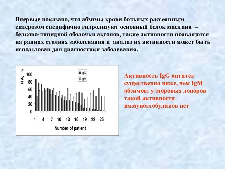 Впервые показано, что абзимы крови больных рассеянным склерозом специфично гидролизуют основный белок