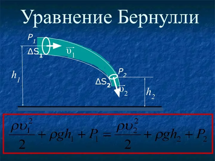 Уравнение Бернулли