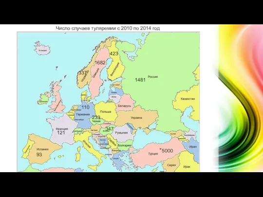 337 Число случаев туляремии с 2010 по 2014 год 1682 423 121