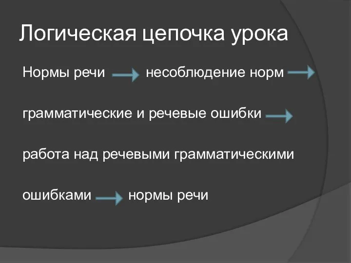 Логическая цепочка урока Нормы речи несоблюдение норм грамматические и речевые ошибки работа