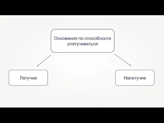 Основания по способности улетучиваться