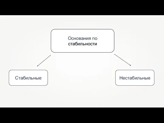 Основания по стабильности