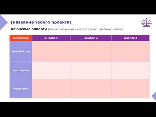 Ключевые аналоги (что есть на рынке и как это решает проблему сейчас) [название твоего проекта]